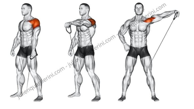 How to do the lateral and frontal pulley raises?