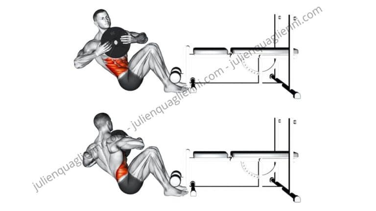 How to do the Bust Rotation with medicine ball ?