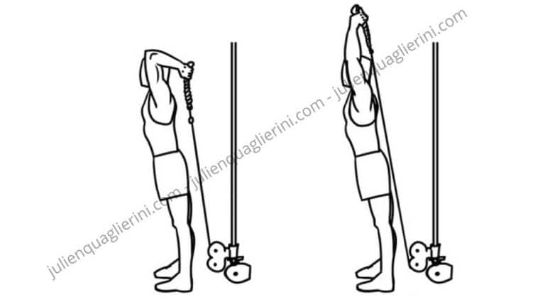 How to do the triceps pulley extension behind the head?