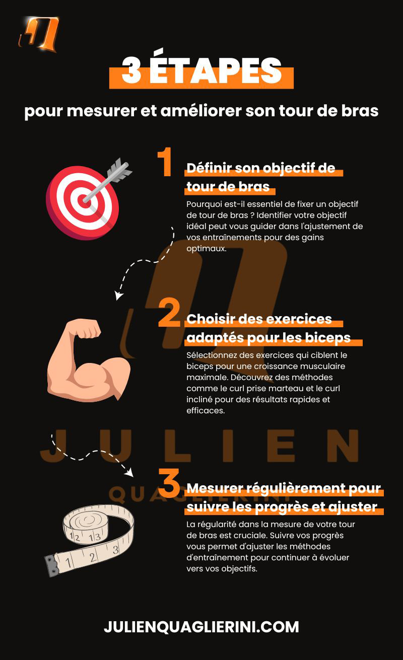 Tour de bras moyen vos biceps sontils dans la moyenne