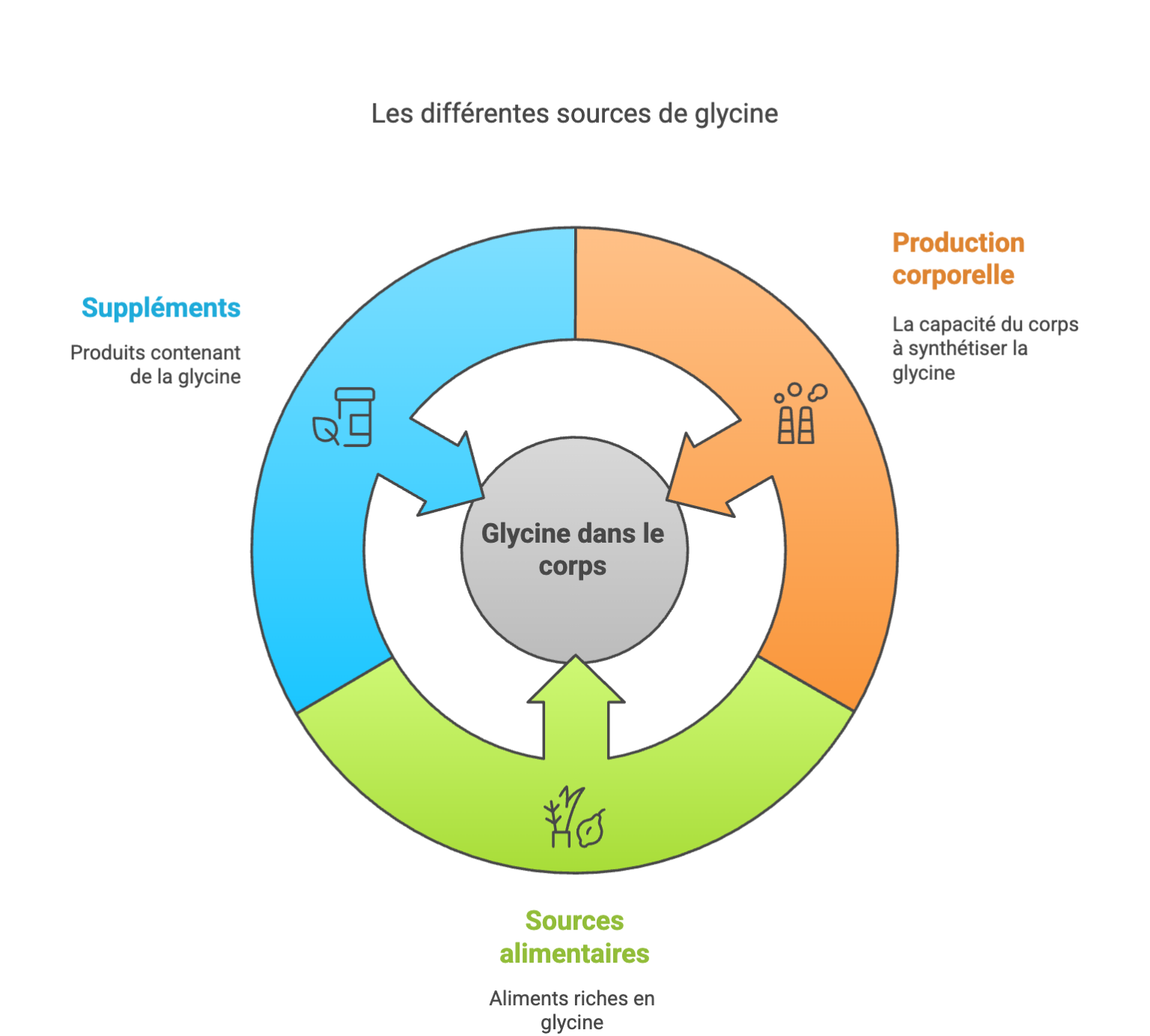 Glycine bienfaits, utilisation et conseils pour un corps en pleine santé — free download